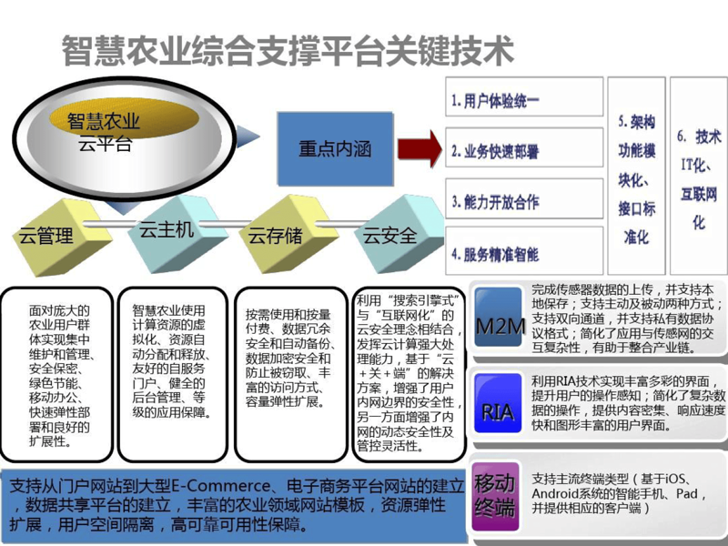 把握未来农业的脉搏:智慧农业方案引领科技革命