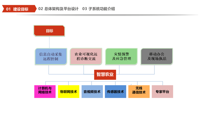 云南软件开发行业观察:探索技术带来的创新与机遇